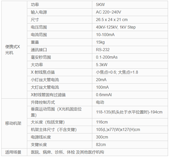 100mA便携式X光机公开参数示例 100mA便携式X光机站内公开参数表示例:40-125kV、10-100mA、焦点0.6/1.8、适用医院病房诊所体检